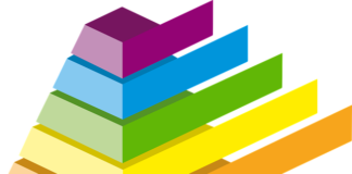 Jak zrobić profesjonalne CV?